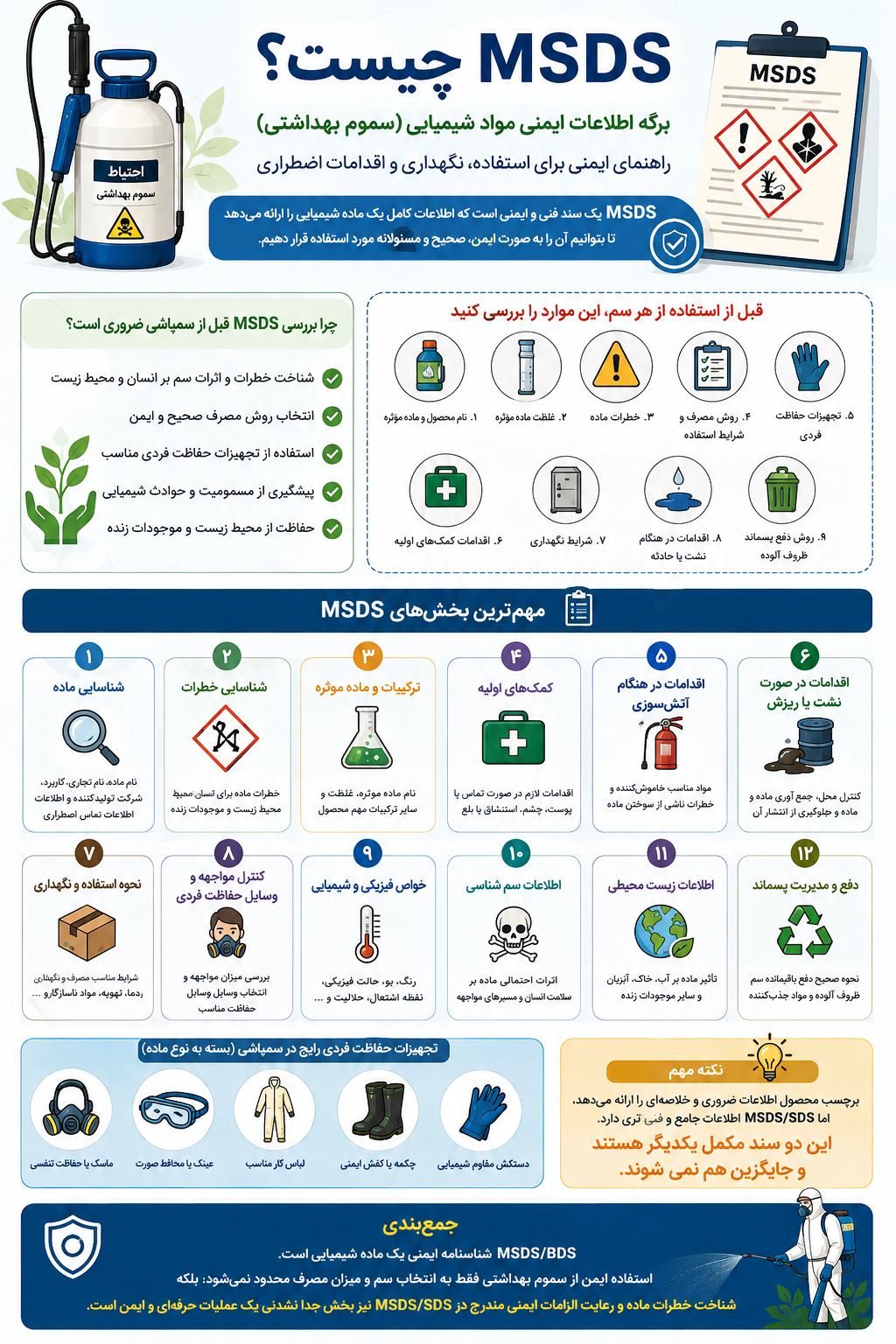 MSDS